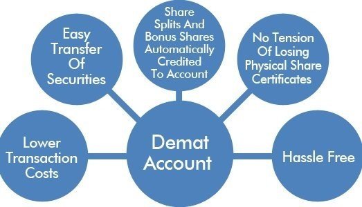 demat-account-facts-you-must-know-wealthpedia