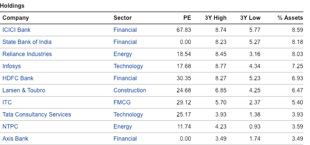 Best Large Cap Mutual Funds For 2019 - Wealthpedia